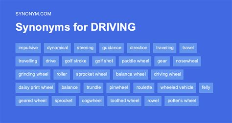 another word for drive|DRIVE .